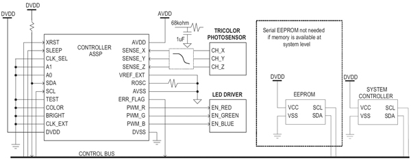 Typical configuration of a tricolor color management system Tricolor management system